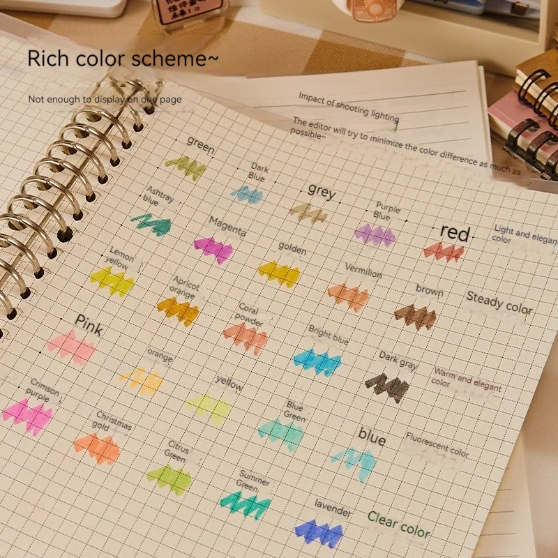 5 colori/scatola Evidenziatore - Copic Marker Sketch recensione e prezzo