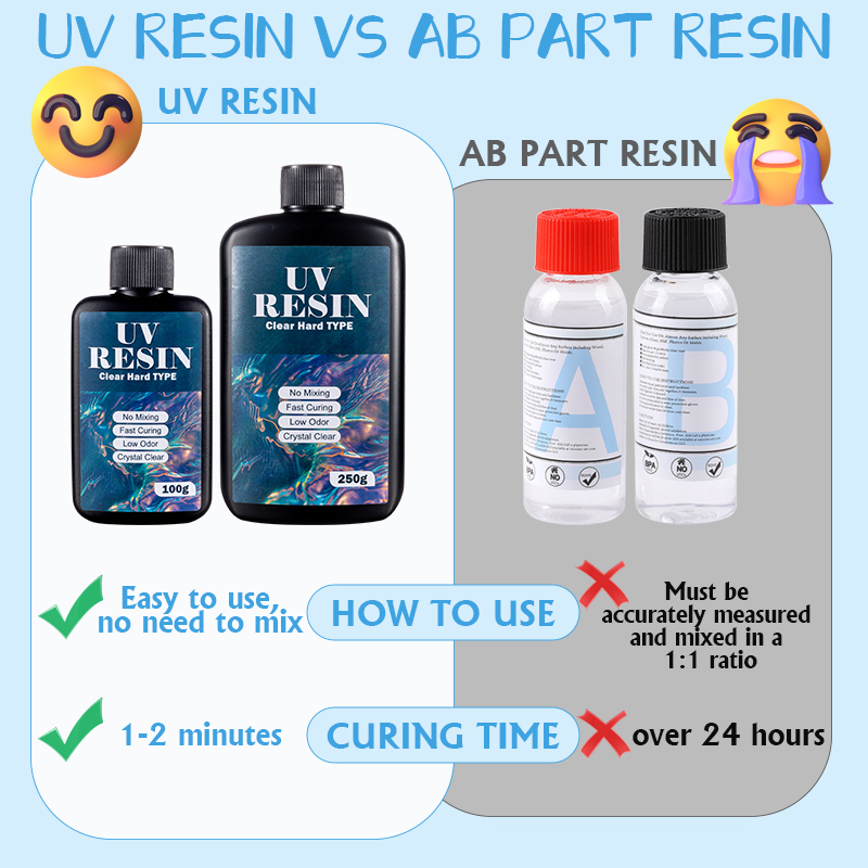 100g/250g Trasparente Resina U - Resin Jewelry Kit recensione e prezzo